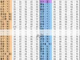 放开那三国3深度解析，吴国最强武将排名与战斗节奏榜