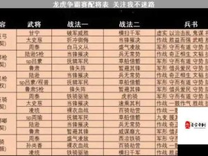 三国终极觉醒，阵容搭配秘籍，PVP与PVE制胜攻略