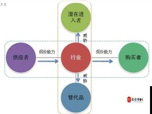 跨国粮食贸易与个人物品交换：互惠共赢的商业策略分析