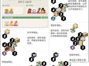 剑与远征22-60关卡全攻略，阵容搭配与站位打法深度解析