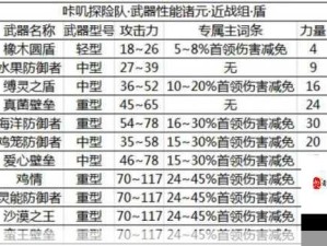 咔叽探险队深度解析，武器烙印效果全面揭秘