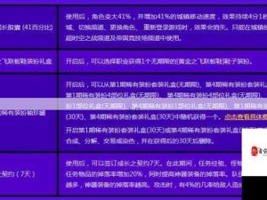 DNF夏日礼包76折点券全攻略 解锁阿拉德冲浪礼包超值秘诀