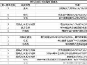 咔叽探险队地下城深度解析，守护者封印加点及生存策略指南