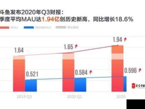 斗鱼Q3财报解读：内容生态优化带来哪些新机遇？