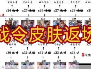 王者荣耀S20赛季战令结束日期及资源管理策略解析