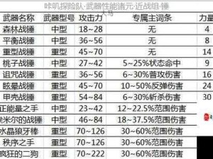 咔叽探险队新手武器优选指南及资源管理技巧