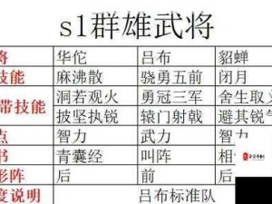 放置三国群雄阵容精选搭配与资源管理全攻略