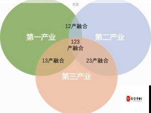 精产国品手机产业链：一二三产差异何在？