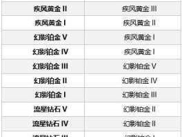 QQ飞车手游S17赛季段位继承规则详尽解读