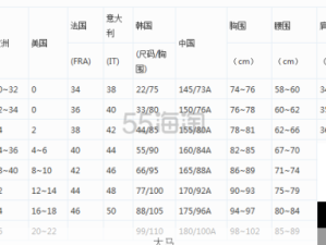 跨境购物必备：欧洲、韩国、日本尺码精准转换指南