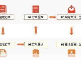 高效管理短视频：快速定位与使用成品CRM入口指南