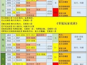 三国终极觉醒，平民阵容搭配攻略与推荐解析