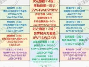 最强蜗牛高效刷图秘籍，解锁收益最大化攻略