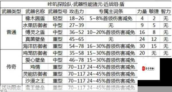 咔叽探险队，武器烙印效果全揭秘