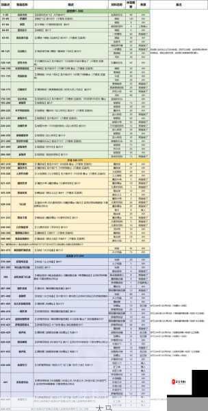 魔兽世界工程学1技能快速提升法