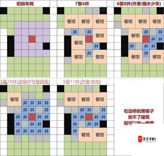 江南百景图水井布局攻略，7井6餐馆高收益秘籍