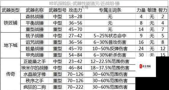 咔叽探险队新手武器用什么好，新手武器推荐与资源管理策略