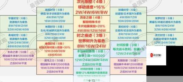 最强蜗牛刷图攻略，怎么刷图收益最高