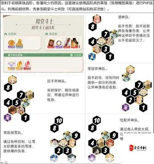 剑与远征PVP、PVE家具强度排行榜与家具养成选择推荐，资源管理的艺术