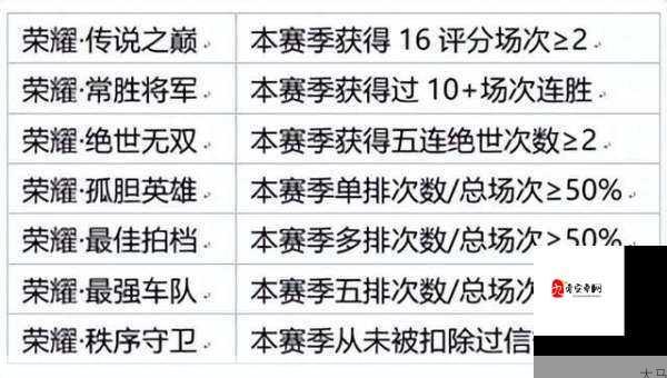 王者荣耀百强称号设置攻略与隐藏办法的深度解析