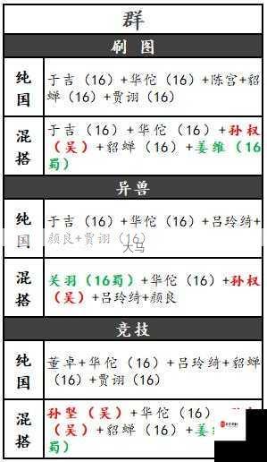 放开那三国3，揭秘吴国阵容的最强搭配攻略