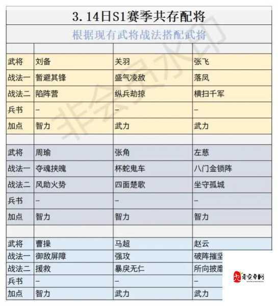 放开那三国3平民武将搭配攻略，武将阵容搭配推荐汇总在资源管理中的重要性及高效运用