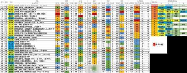 江南百景图全人物培养攻略，人物排行及培养技巧分享