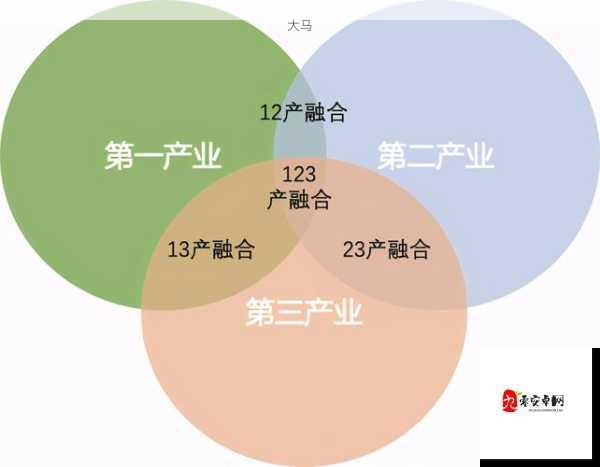 精产国品手机产业链：一二三产差异何在？