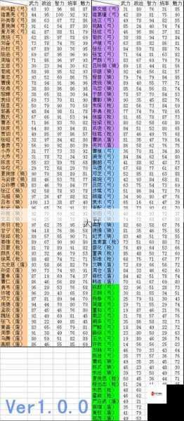 放开那三国3，吴国最强武将排名与节奏榜深度解析