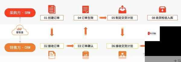 高效管理短视频：快速定位与使用成品CRM入口指南