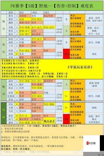 三国终极觉醒平民阵容推荐与平民阵容搭配解析