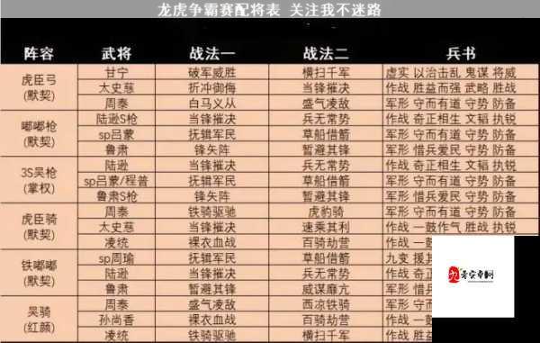 三国终极觉醒阵容搭配秘籍，PVP与PVE双赢策略