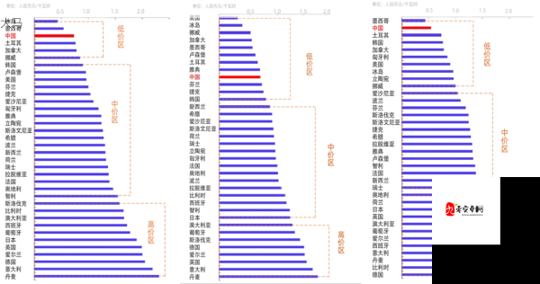 电费上涨不用慌，韩国节能方案全解析