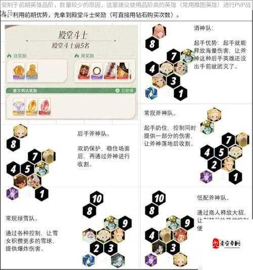 剑与远征22-60攻略，阵容搭配及站位打法深度剖析