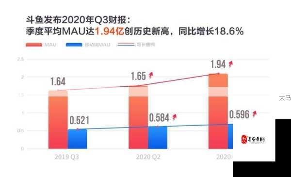 斗鱼Q3财报解读：内容生态优化带来哪些新机遇？