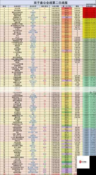 公主连结双子座五王二周目时间轴全攻略